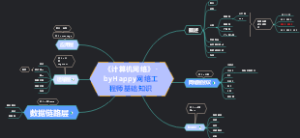 计算机网络详细笔记思维导图