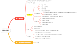 基础护理学