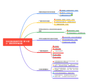 车站设施设备操作手册  第14部分  通信系统终端设备