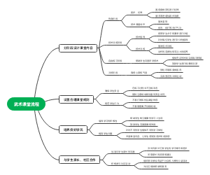 武术课堂流程