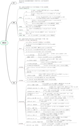 英语构词法
