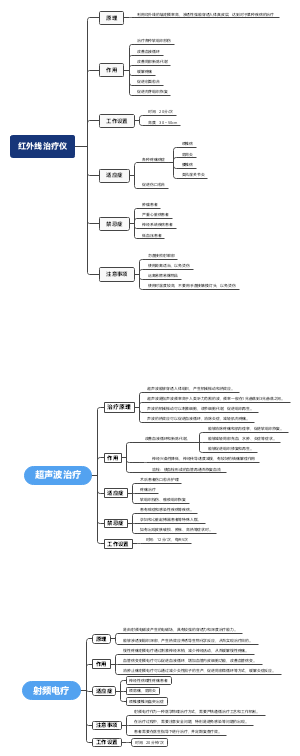 理疗护理