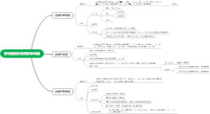 数学函数的性质思维导图