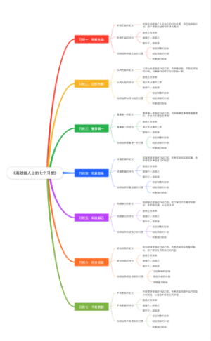 《高效能人士的七个习惯》