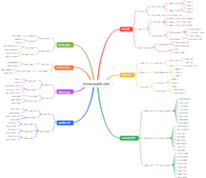 校企双元实战育人体系