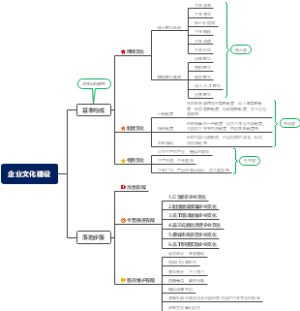 企业文化建设