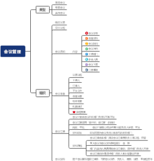 会议管理