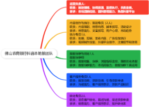 佛山农商银行抖音本地推团队
