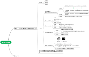 第一章 入驻申请