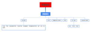 制程控制计划(1)
