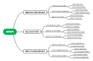 爱的教育
