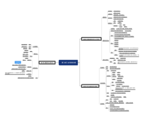 第二单元 古代欧洲文明