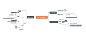 第一单元 古代亚非文明