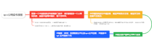 spv公司操作流程