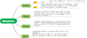 明朝的那些事儿
