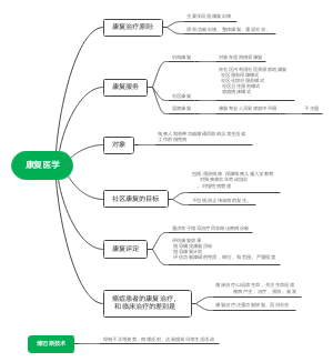 康复医学