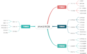 2024工作汇报