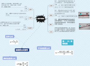 速度与加速度