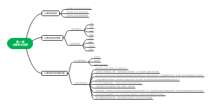 第一章 心理学与科学