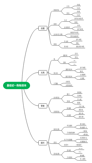 暑假初一购物清单
