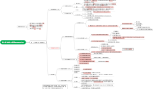 第八章 中学班级管理与教师心理