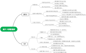 高三上学期数学
