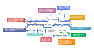 近代以来，我国经济的曲折探索