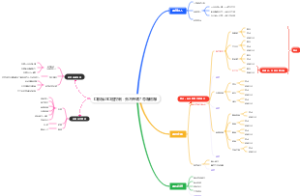 口部操与口腔控制：张不开嘴？尊嘟假嘟