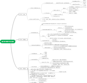教资科目三初中政治第二章：马克思主义哲学