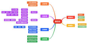 园所文化架构