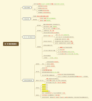 第一章 先秦时期的教育
