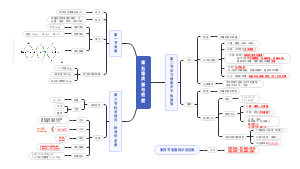 第五章质量与密度
