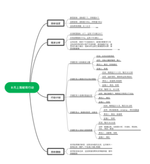 8月上海破局行动