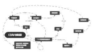 《白鸟与蝙蝠》思维导图