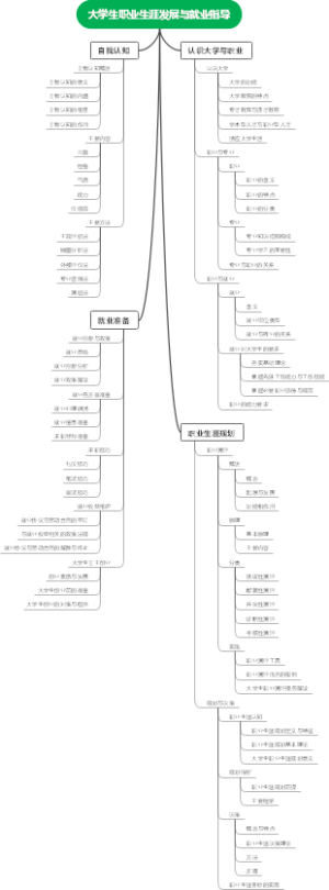 大学生职业生涯发展与就业指导