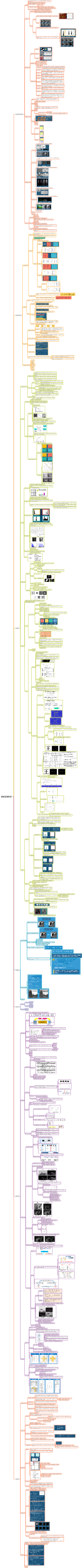计算机视觉 数字图像处理