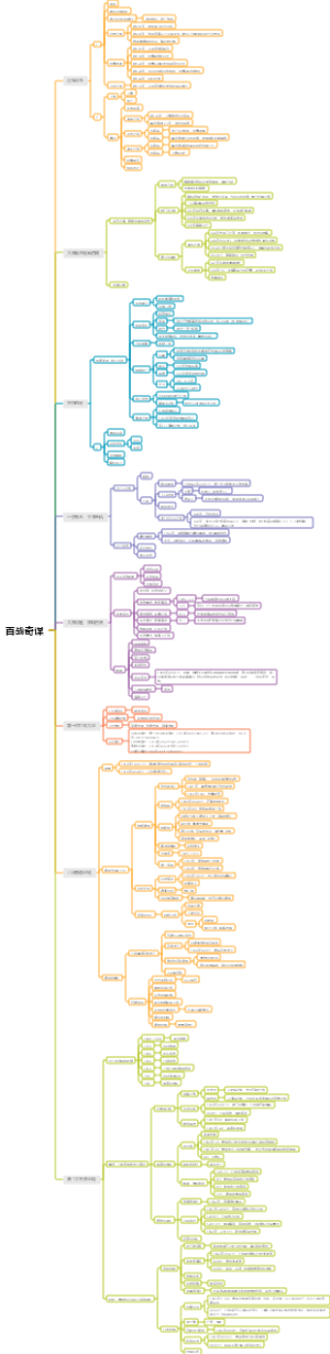 百战奇谋