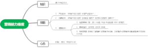营销能力维度逻辑
