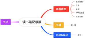 读书笔记模版
