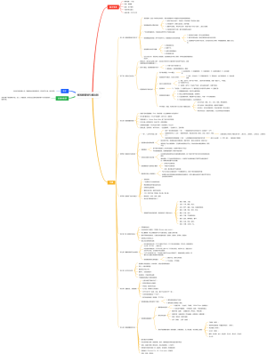 短视频营销引爆法则