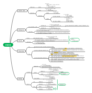 初级会计实务所有者权益思维导图