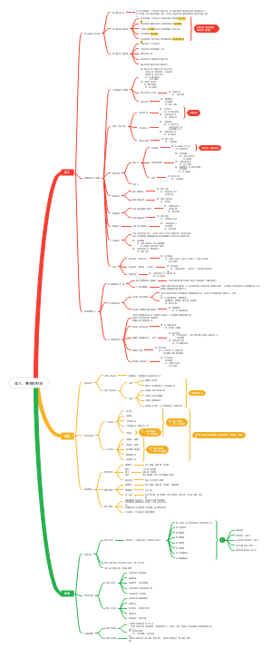 收入、费用和利润