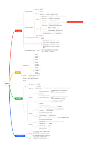 初级会计实务-财务报告
