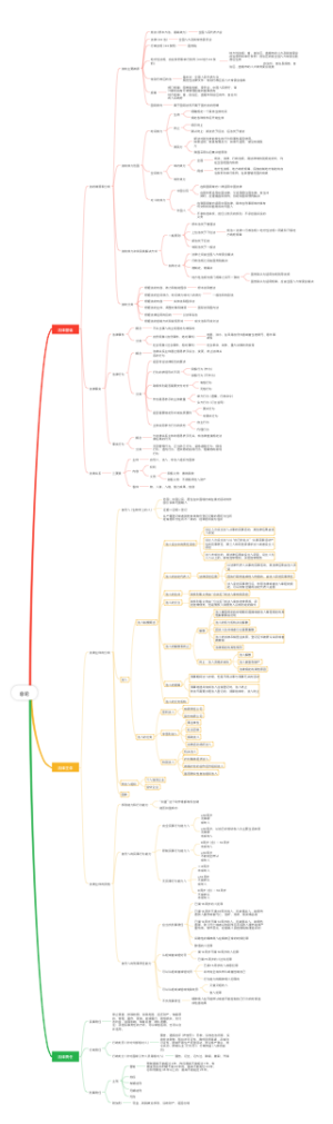 初级会计经济法基础第一章总论