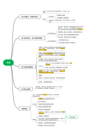初级会计实务第一章概述