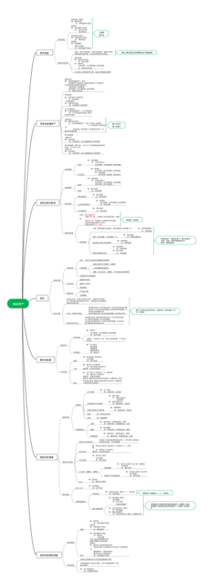 初级会计实务第三章流动资产