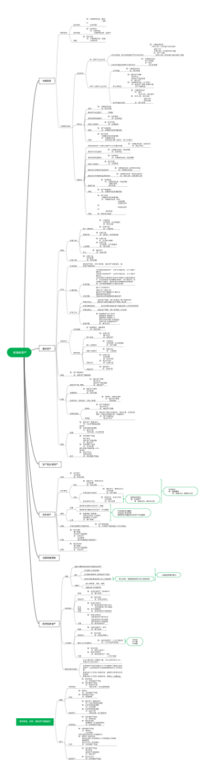 初级会计实务非流动资产思维导图