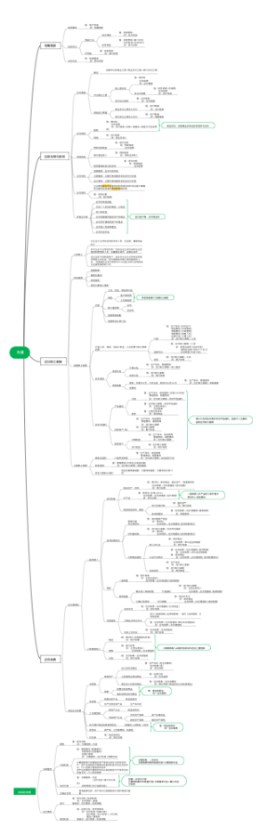 初级会计实务第五章负债思维导图