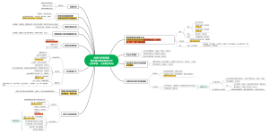 初中地理分析题思路