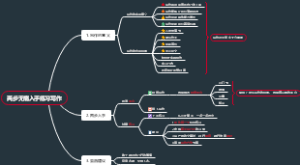 两步无痛入手练习写作